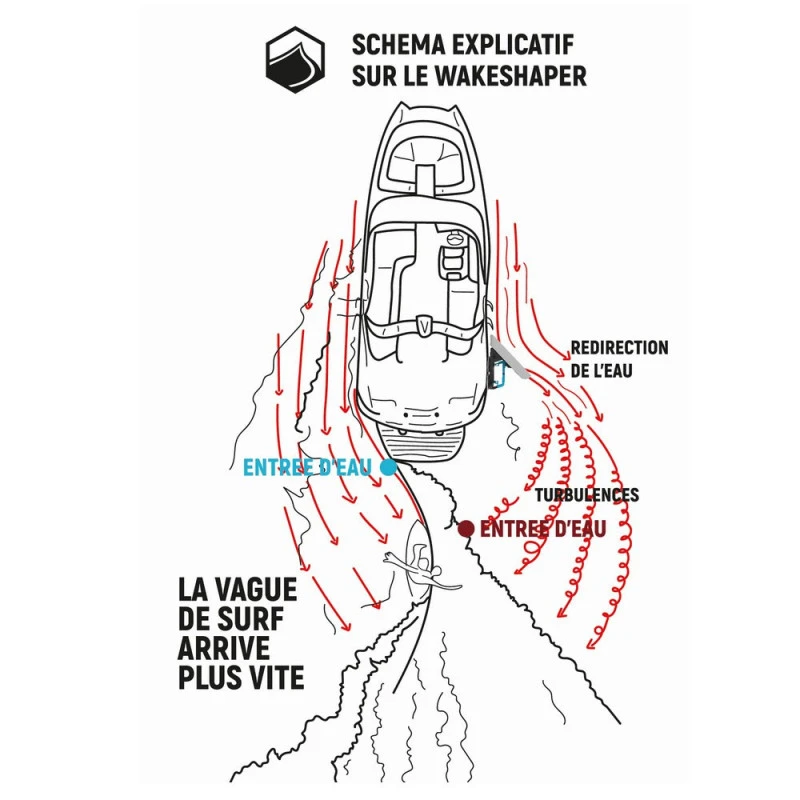 BOOSTER VAGUE LIQUID FORCE EDGE INLINE PRO – Image 6